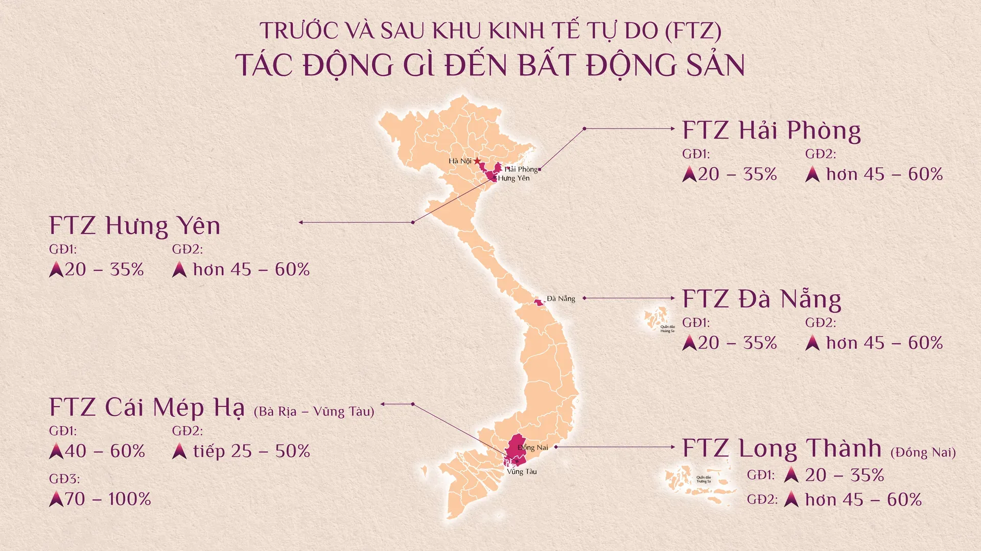 Về chủ đầu tư 3